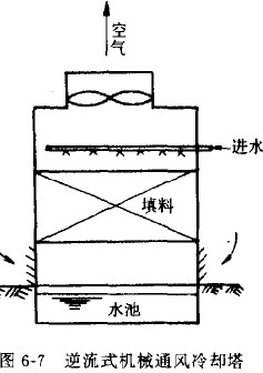 玻璃鋼冷卻塔結構