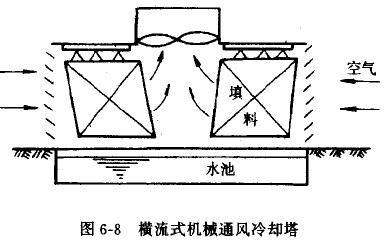 方形橫流冷卻塔結構